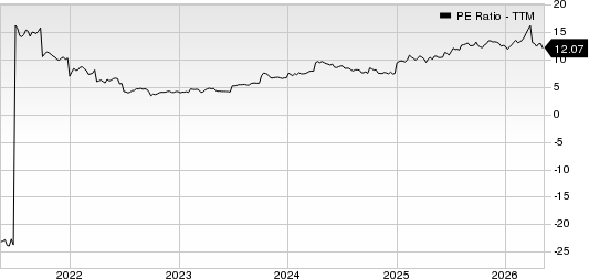 BP p.l.c. PE Ratio (TTM)