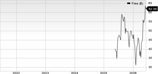 Hinge Health Inc. Price