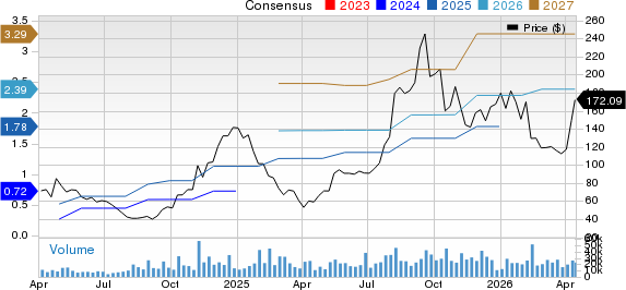 Astera Labs, Inc. Price and Consensus