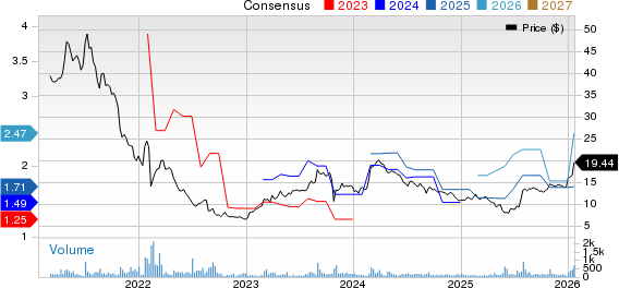 Betterware de Mexico SAPI de C Price and Consensus