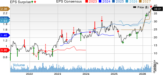 Oceaneering International, Inc. Price, Consensus and EPS Surprise