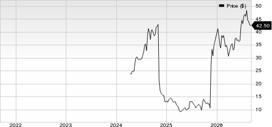 PACS Group, Inc. Price