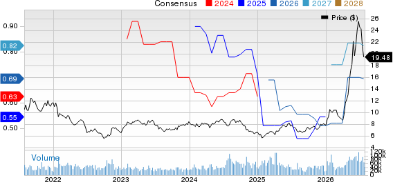United Microelectronics Corporation Price and Consensus