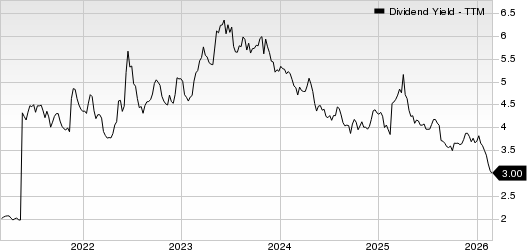 National Australia Bank Ltd. Dividend Yield (TTM)