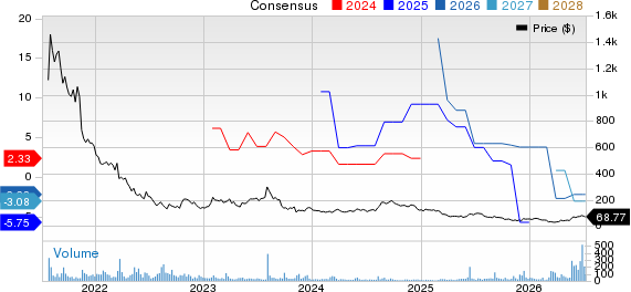 Traeger, Inc. Price and Consensus