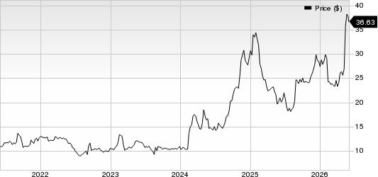 Electromed, Inc. Price