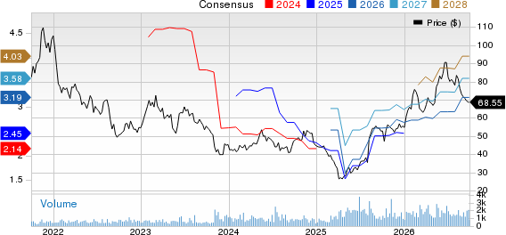 Helios Technologies, Inc Price and Consensus