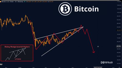 Bitcoin price