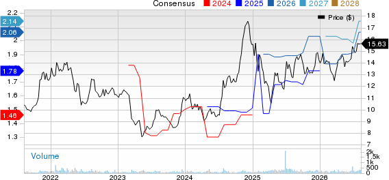 OP Bancorp Price and Consensus