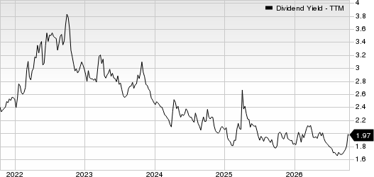 JPMorgan Chase & Co. Dividend Yield (TTM)