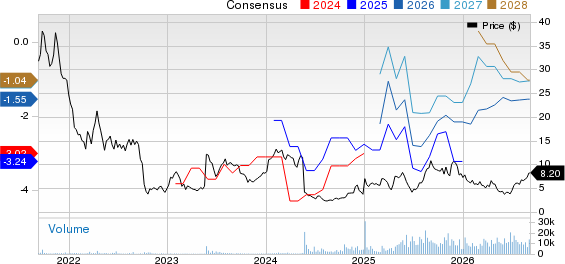 Verastem, Inc. Price and Consensus
