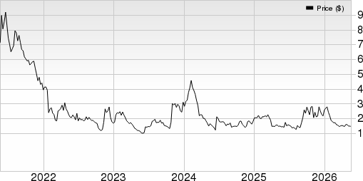 Wrap Technologies, Inc. Price, Consensus and EPS Surprise
