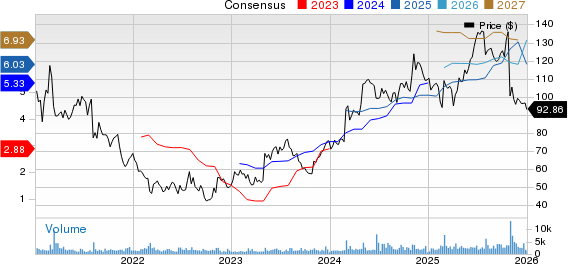 Itron, Inc. Price and Consensus