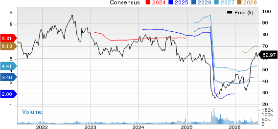 Centene Corporation Price and Consensus