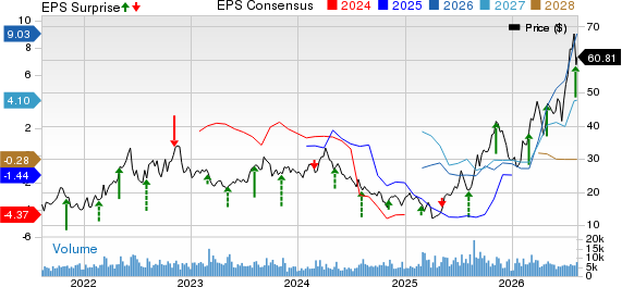 Delek US Holdings, Inc. Price, Consensus and EPS Surprise