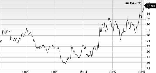 Sierra Bancorp Price