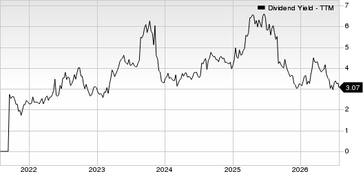 Macy's, Inc. Dividend Yield (TTM)