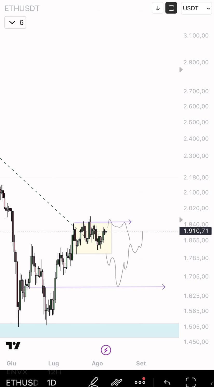 Consolidation Leaves Two Very Different Scenarios