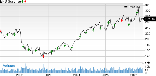 Ecolab Inc. Price and EPS Surprise