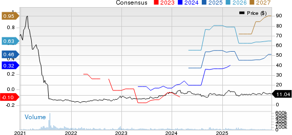 TAL Education Group Price and Consensus