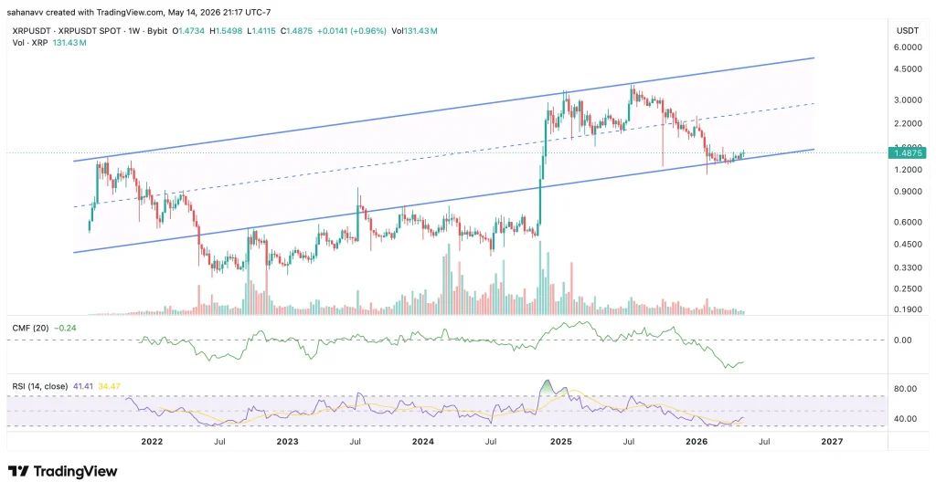 xrp price 