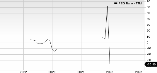 Latham Group, Inc. PEG Ratio (TTM)