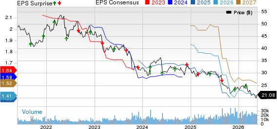Hormel Foods Corporation Price, Consensus and EPS Surprise