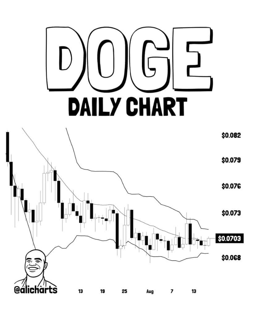 Bollinger Band Signaling a Major Move Ahead