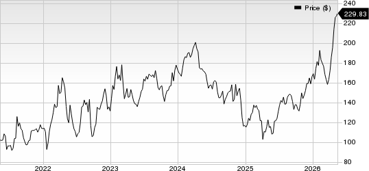 Nucor Corporation Price