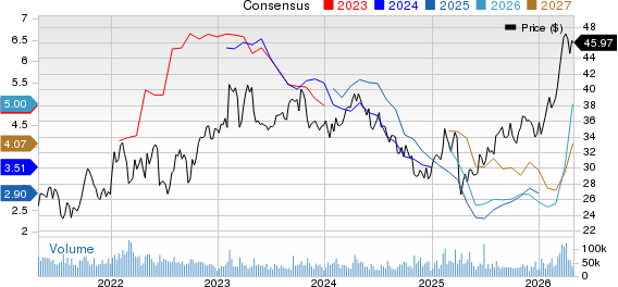 BP p.l.c. Price and Consensus