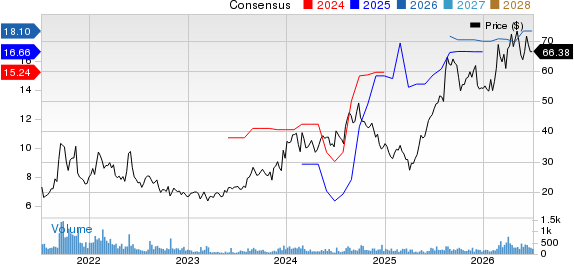 Euroseas Ltd. Price and Consensus