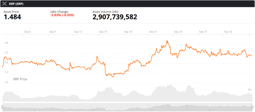 XRP live price chart