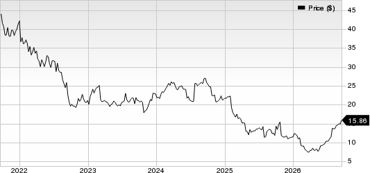 Avantor, Inc. Price