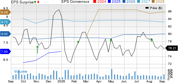 American International Group, Inc. Price, Consensus and EPS Surprise