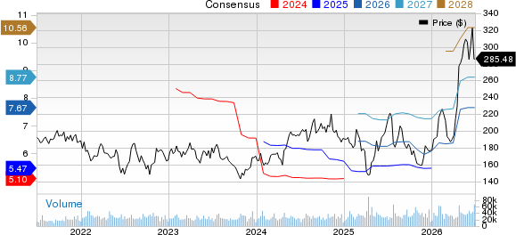 Texas Instruments Incorporated Price and Consensus