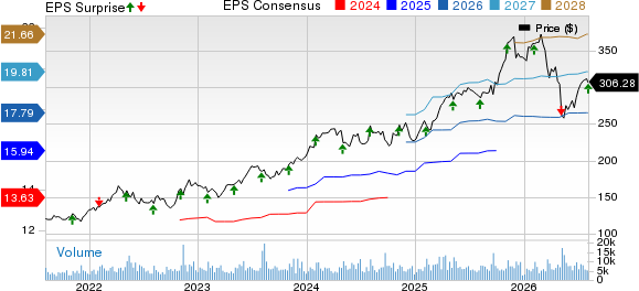 Cencora, Inc. Price, Consensus and EPS Surprise