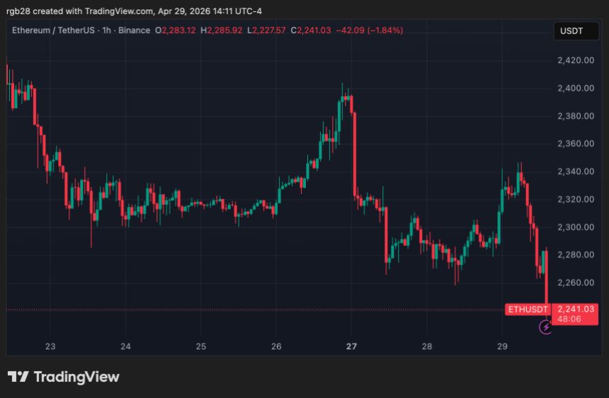 Ethereum, eth, ethusdy