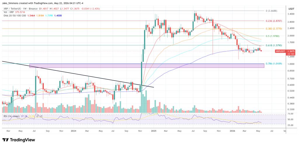 XRP price chart
