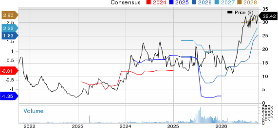 Oscar Health, Inc. Price and Consensus