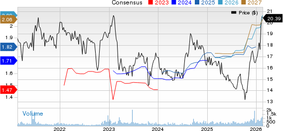 Alpine Income Property Trust, Inc. Price and Consensus