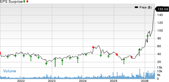FormFactor, Inc. Price and EPS Surprise