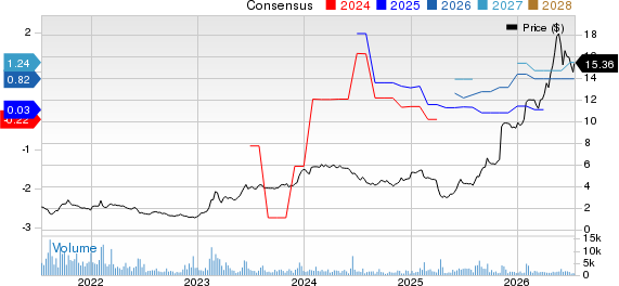 NGL Energy Partners LP Price and Consensus