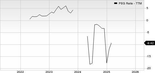 Petco Health and Wellness Company, Inc. PEG Ratio (TTM)