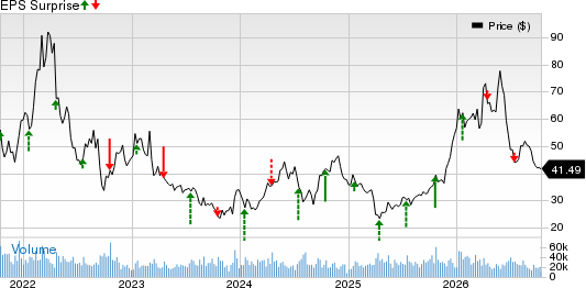 Alcoa Price and EPS Surprise