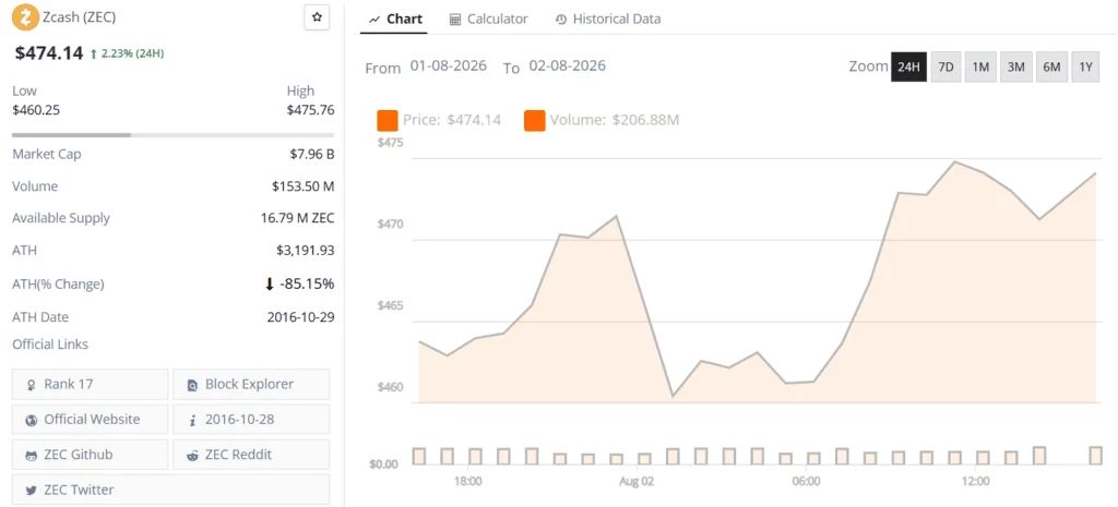 zcash zec live price chart