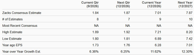 Zacks Investment Research