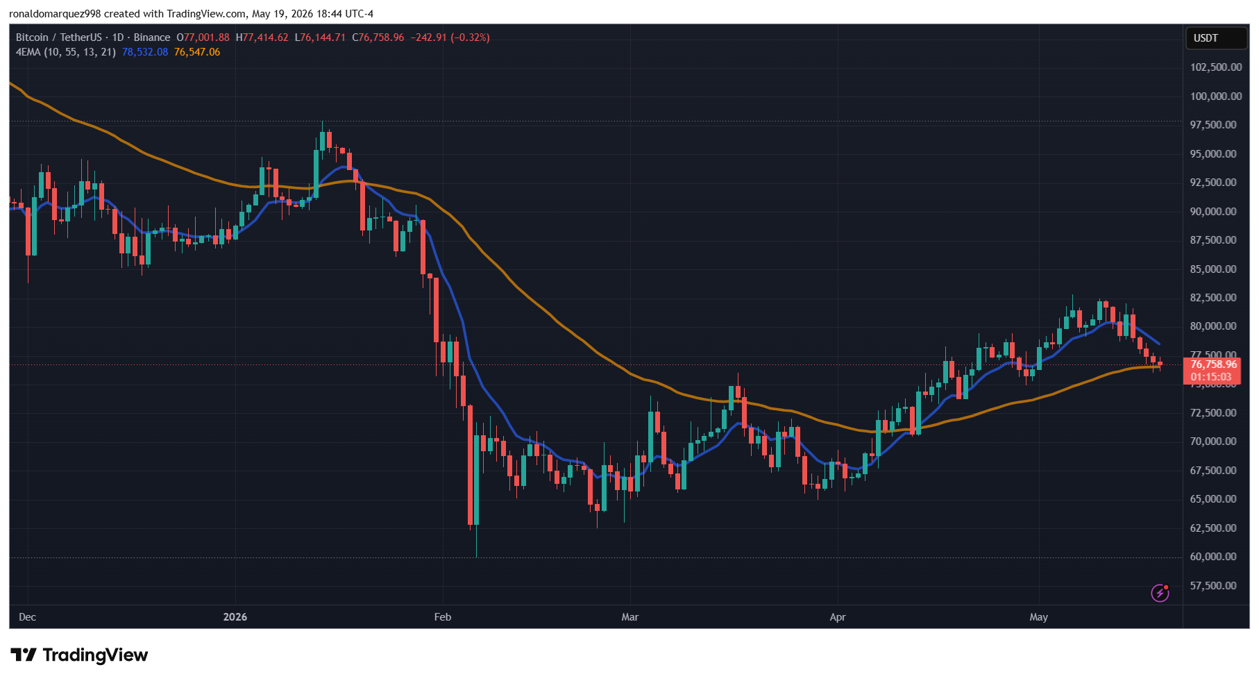 Bitcoin