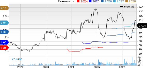 Agilysys, Inc. Price and Consensus
