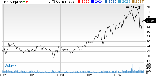 Village Super Market, Inc. Price, Consensus and EPS Surprise