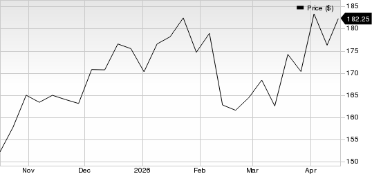 FTI Consulting, Inc. Price